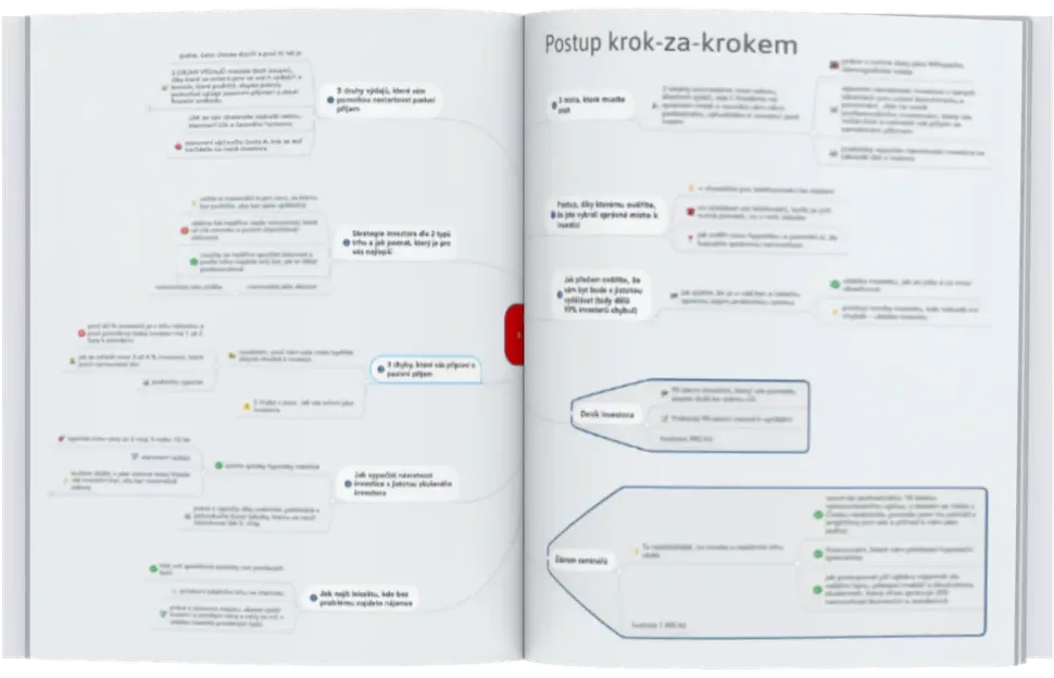 checklist 8 dovedností realitního investora